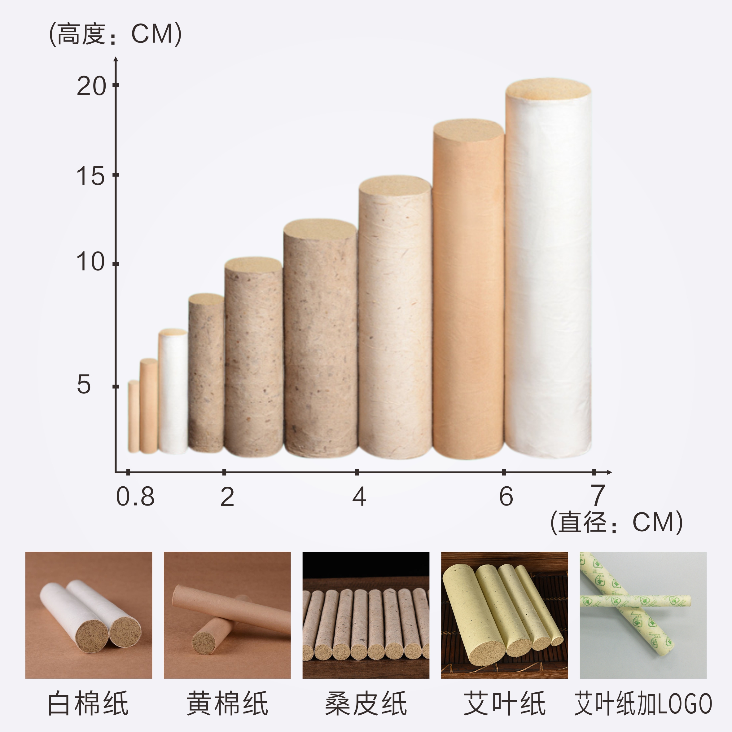 手工灸用艾条   支持各种规格、型号定制贴牌